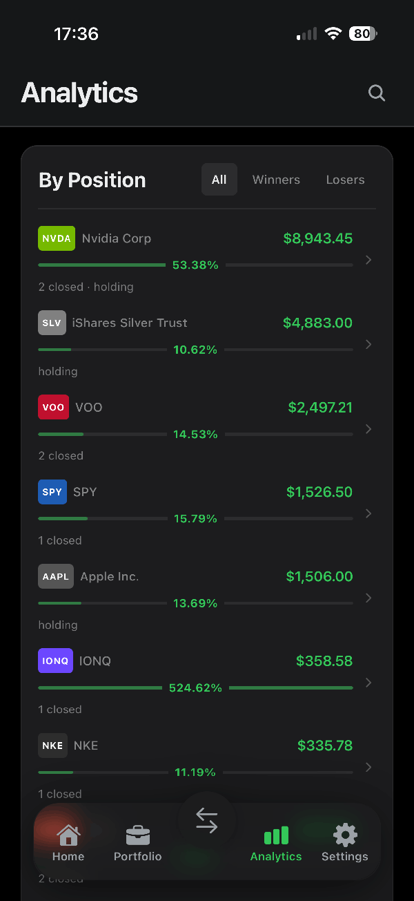 Winners & losers screen of the Modern Money app