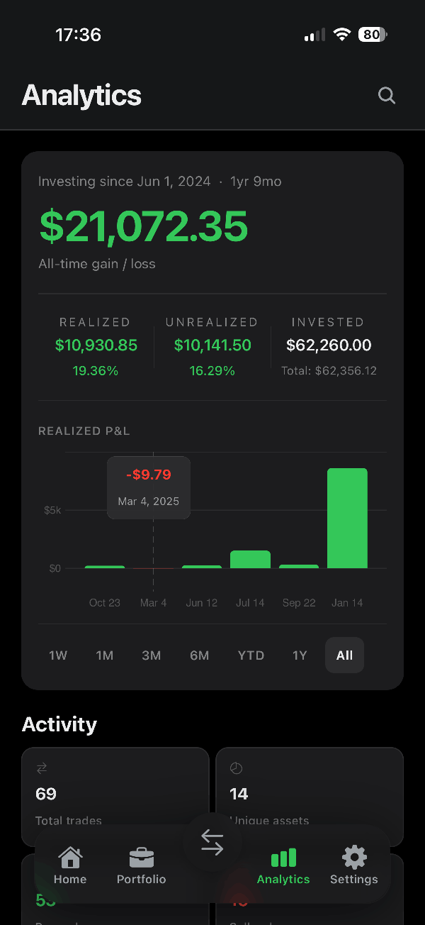 Analytics screen preview Analytics screen of the Modern Money app