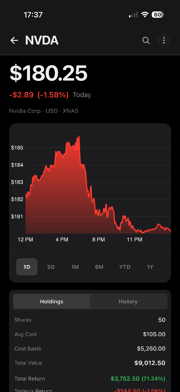 Position detail screen of the Modern Money app